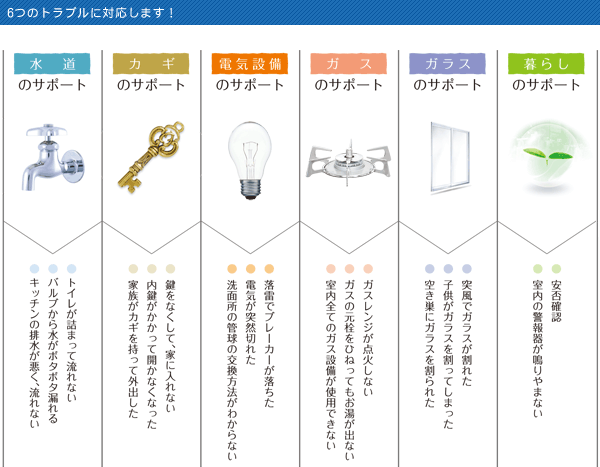 対応トラブル一覧